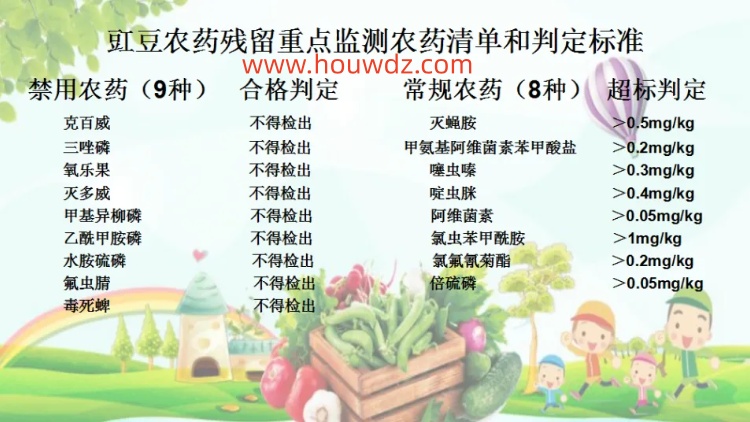 豇豆 (Cowpea) 監測要求